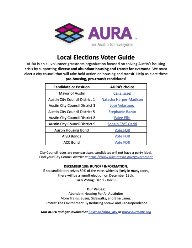 AURAatx's tweet photo. Need an easy way to share #Election2022 info with friends & family? Use our new & updated #ATX #atxcouncil Election guide! Perfect way to share your support of our #prohousing & #protransit candidates! https://t.co/WJgo1Zd61R