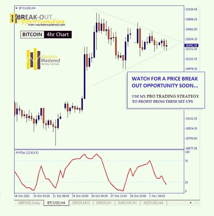 Looking to earn from trading #bitcoin  today/tomorrow? Here’s a chart I sent customers earlier this morning, watch for price break out - these types of move usually give us large profits #cryptocurrencies #trading