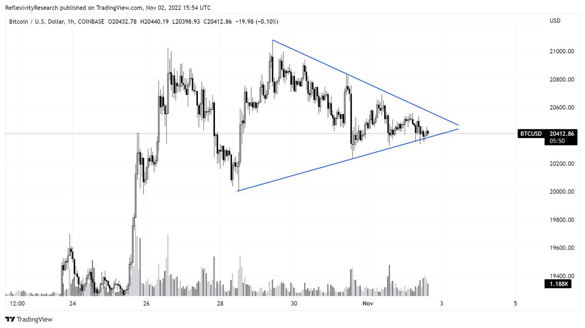 WClemente's tweet photo. FOMC = decision time for BTC https://t.co/aTC8hWsHgu