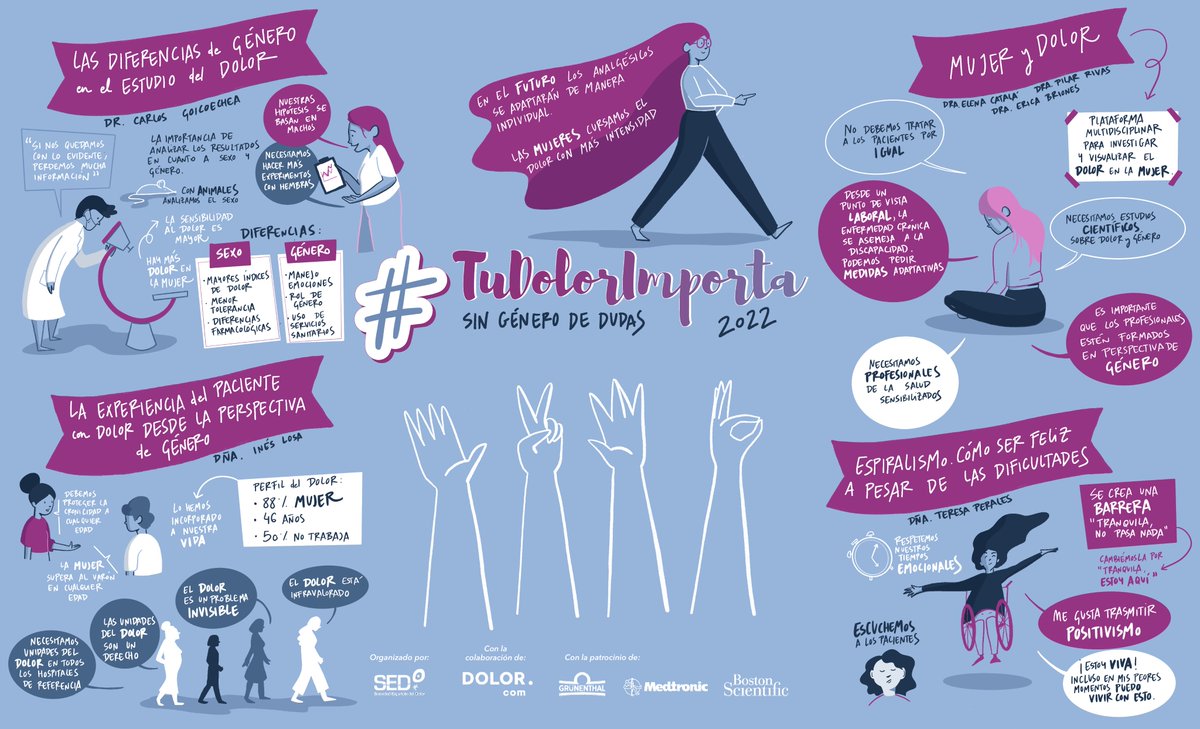 Así fue #TuDolorImporta visto por nuestra ilustradora Lara de <a href="/visualmateria/">Visual Materia</a> 

¡Comparte!

#DolorCrónico #Género #Dolor #investigación