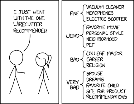 Wirecutter Recommendation xkcd.com/2693/ m.xkcd.com/2693/