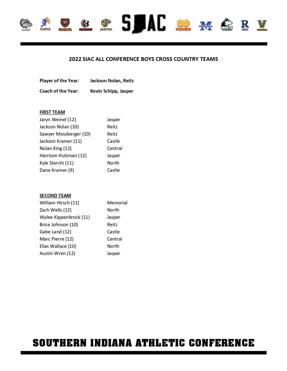 After a historic season congratulations to the Panthers who made the All-SIAC Cross Country teams! @reitz_xc