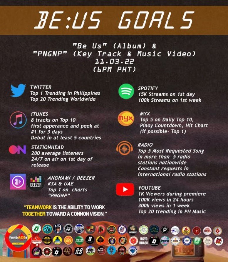 ACEs, let’s make this DREAM a reality!

As we wait for the release of <a href="/bgyo_ph/">BGYO_PH</a>'s sophomore album &amp; the key track pngnp, please take note of our goals.

Let’s work together and aim another milestone for our best boys!

D-1 TO BEUS ALBUM RELEASE

PNGNP CONCEPT TEASER
#BGYO