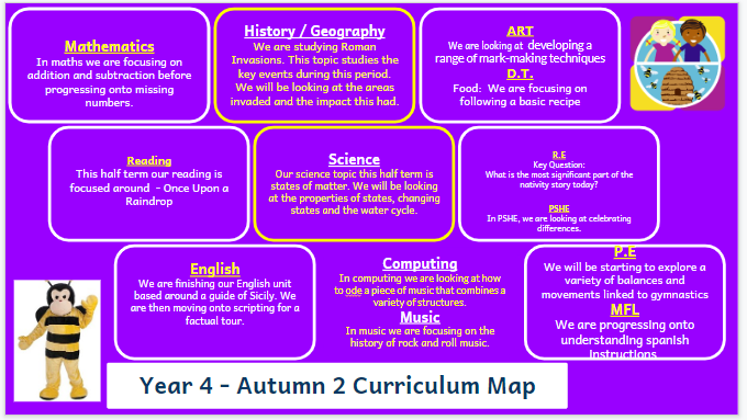 Y5ClassWarwick's tweet photo. Year 4 Curriculum Map - 
This is what we are covering this half term in Class Leeds. https://t.co/zlGQd7pmpV