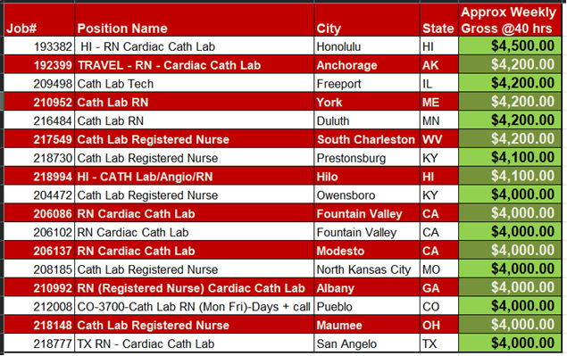 Jrod_Hires_RNs's tweet photo. Are you a traveling #CathLabRN? Do you know/love a Cath Lab RN? Share this with them! 17 Cath Lab openings paying at least $4K per week! #TravelNursing #MaloneHC https://t.co/CXGDPlmEf1