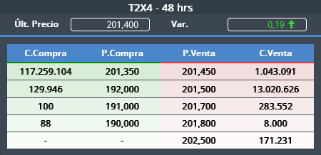 tebb29's tweet image. #T2X4 #CER 

Como q Pesce sobreactua un poco... orden de compra de 117.2M de bonos en 201,35?👀

El poder de la maquinita es INFINITO 🤦‍♂️