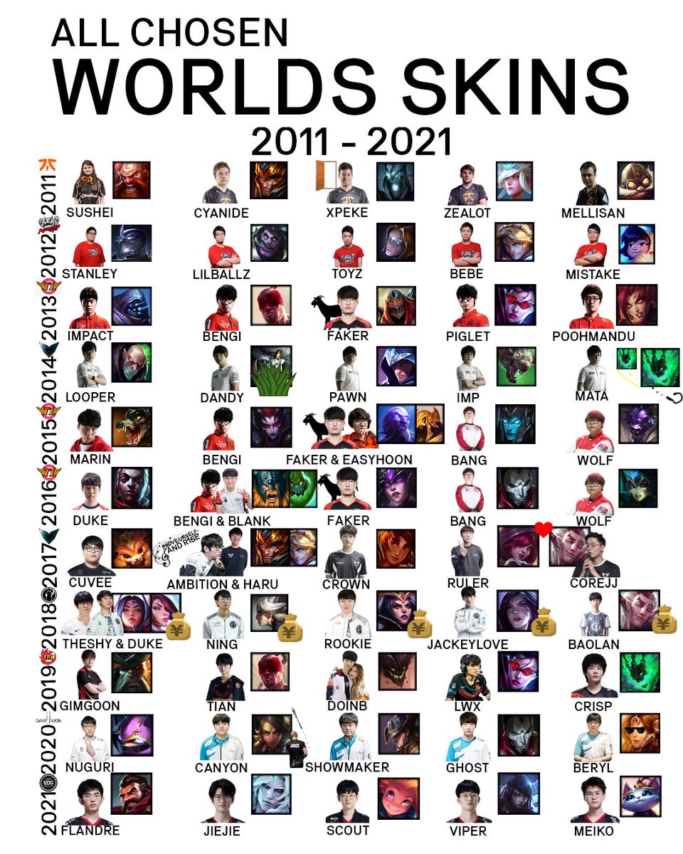 GIANTX League of Legends tweet media