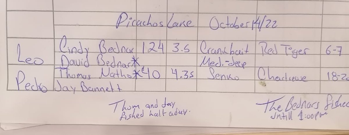 RonSpeedJr's tweet image. CHECK OUT OUR NEW SEASON FISHING REPORTS FOR LAKE PICACHOS!!!