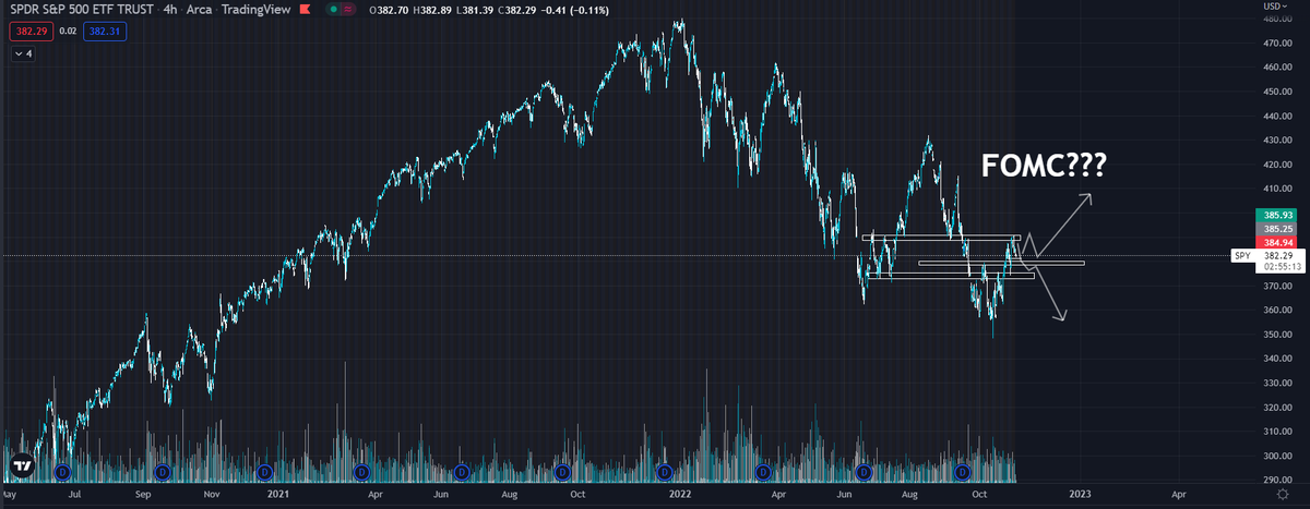 FrameworkTrades's tweet photo. Where will the stock market go after the federal reserve meeting today?
Comment down below!
#FOMC #trading #options #optionsplays #stocks #stockmarket #FederalReserve https://t.co/xHFUFdINEt