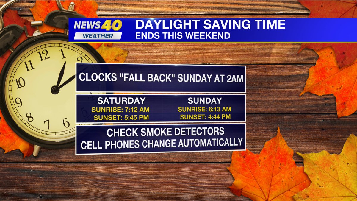 Don't forget the 'Fall Back' in time this weekend! #BecauseLocalMatters #news40wx