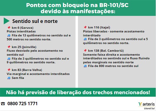 Arteris Litoral Sul tweet media