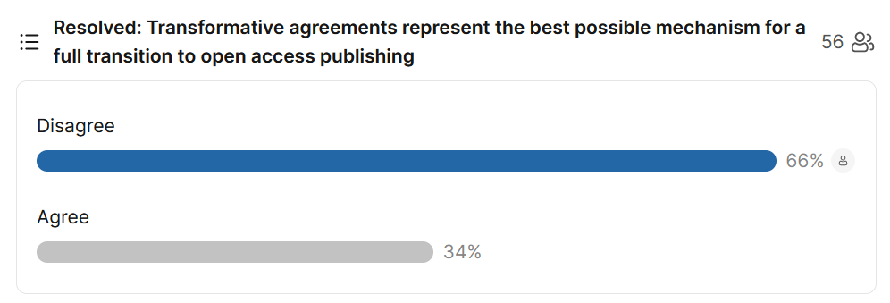 frankhellwig's tweet photo. interesting session format: audience votes before and after debate between speakers with opposing opinions on this thesis: #OpenAccess @chsconf https://t.co/N9Zh2J4e5o