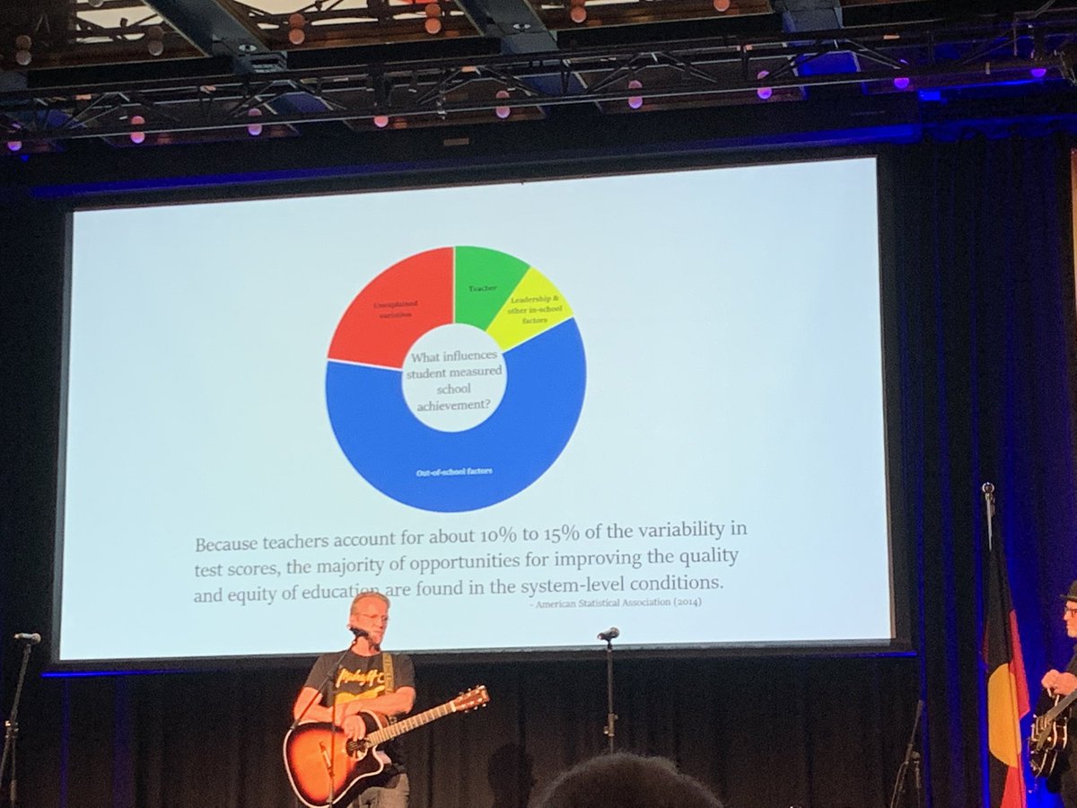 johnqgoh's tweet photo. . @pasi_sahlberg sharing data about the inequitable outcomes. Glad that Pasi has shared that itโs not about โteacher qualityโ @APPA22Conf #appaconf https://t.co/eU0AfdbyCK