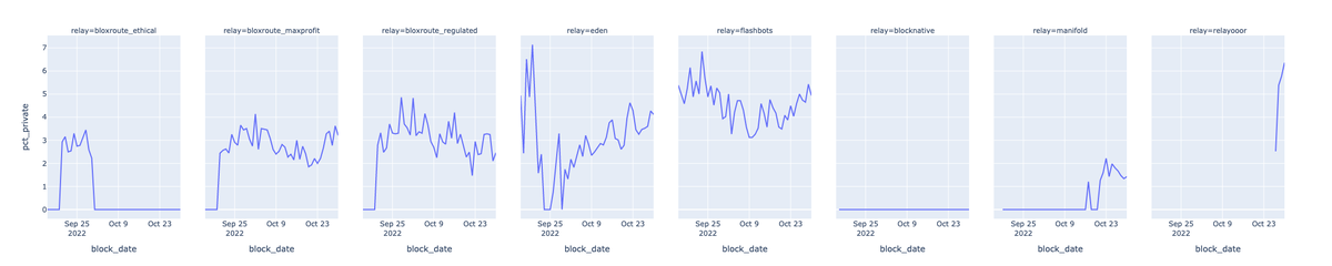 Blocknative | ⛽ tweet media