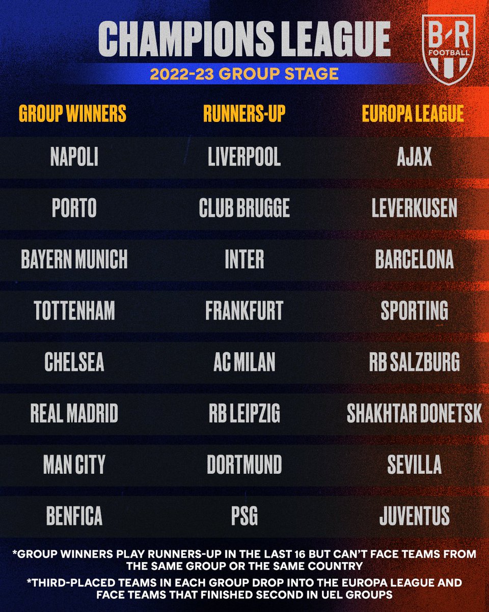 UEFA Europa League 2022-23 group stage draw: Know the UEL groups