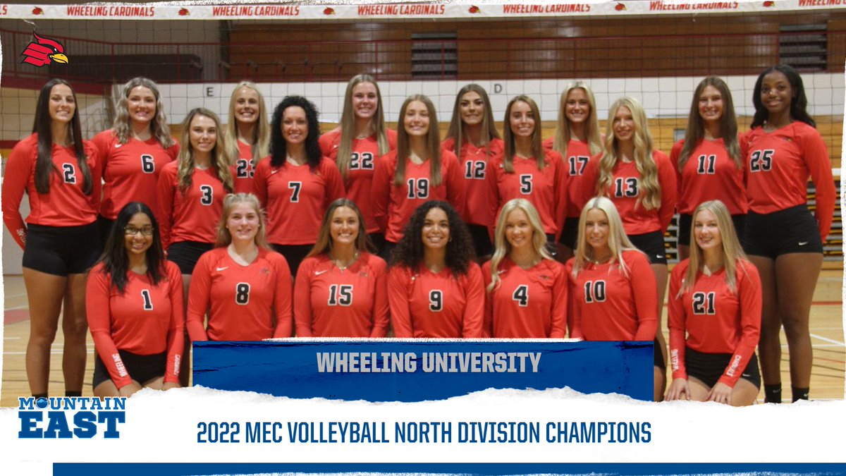 TheMountainEast's tweet photo. Congratulations to Wheeling University - the 2022 Mountain East Conference North Division Champions in volleyball https://t.co/HiqMXfE2Yg