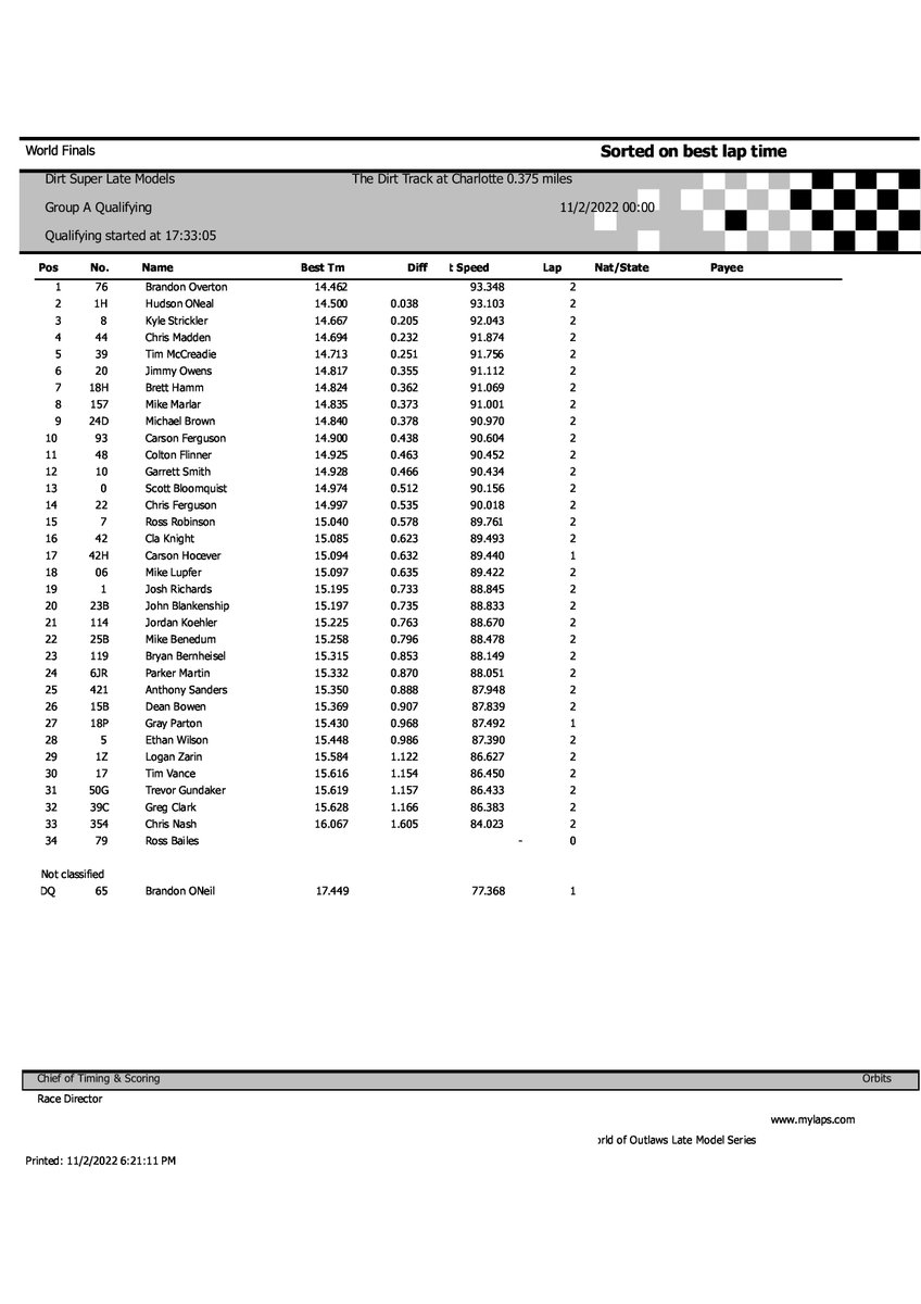 WoOLateModels's tweet photo. From #WoOLMS Timing &amp; Scoring https://t.co/aewPT92knP