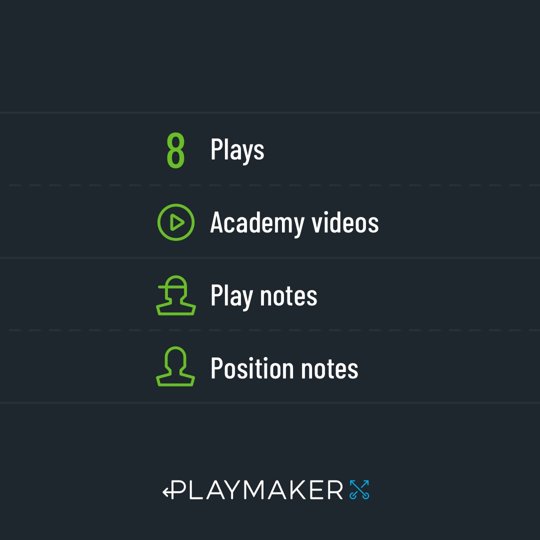 FlagPlaymaker's tweet photo. The XP1 Play Pack is a collection of no-run zone pass plays designed to maximize the chances of converting your 1 point conversion after a touchdown.

https://t.co/e9w1snF530

#football #flagfootball #coach #playbook #playmaker https://t.co/Oug9GJzVBJ