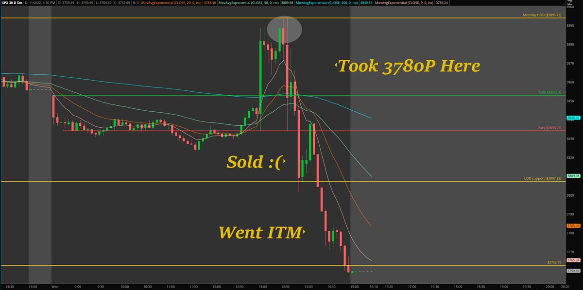 Elevated Trades tweet media
