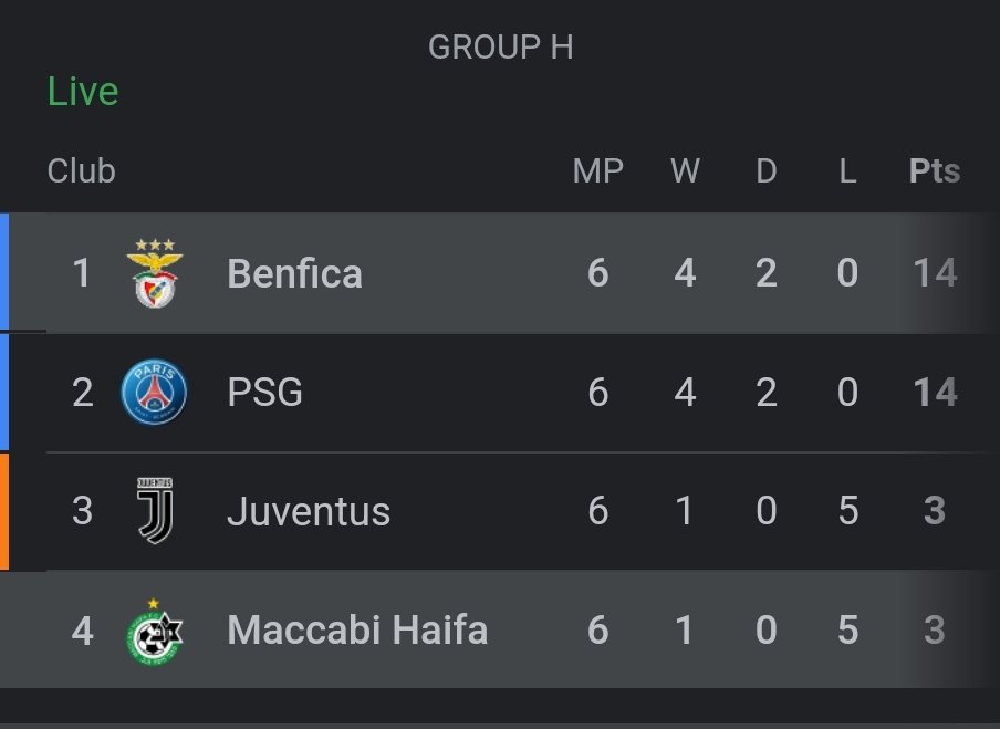 myvalhaca's tweet photo. Lição de bola... simplesmente lindo. Obrigado #Benfica obrigado #SLBenfica.
#ChampionsLeague https://t.co/a7uo6559fg