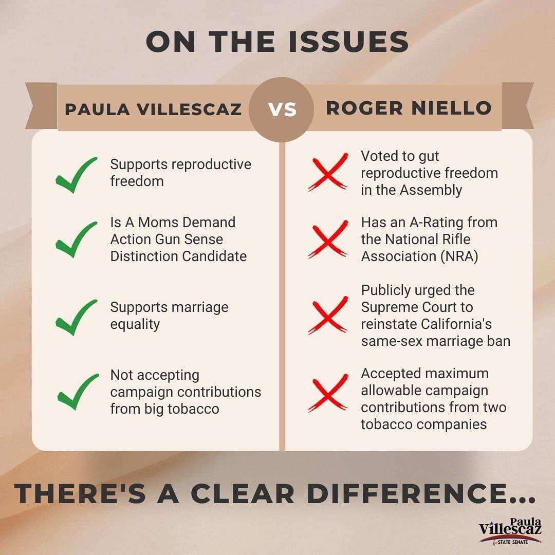 Everyone deserves a good quality of life & financial security #MAGARepublicans are busy policing bodies & voting against bills that would provide financial relief & improve the economy. Paula Villescaz will fight for working families & lower costs #Vote4Democrats #PlacerDems #SD6