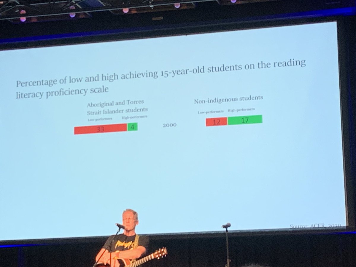 johnqgoh's tweet photo. This inequity in outcomes really has to be addressed at the next National Schools Reform Agreement. At a minimum the School Resource Standard for public schools has to be 100%. @JasonClareMP @APPA22Conf #appaconf https://t.co/yNeIUHe7AK