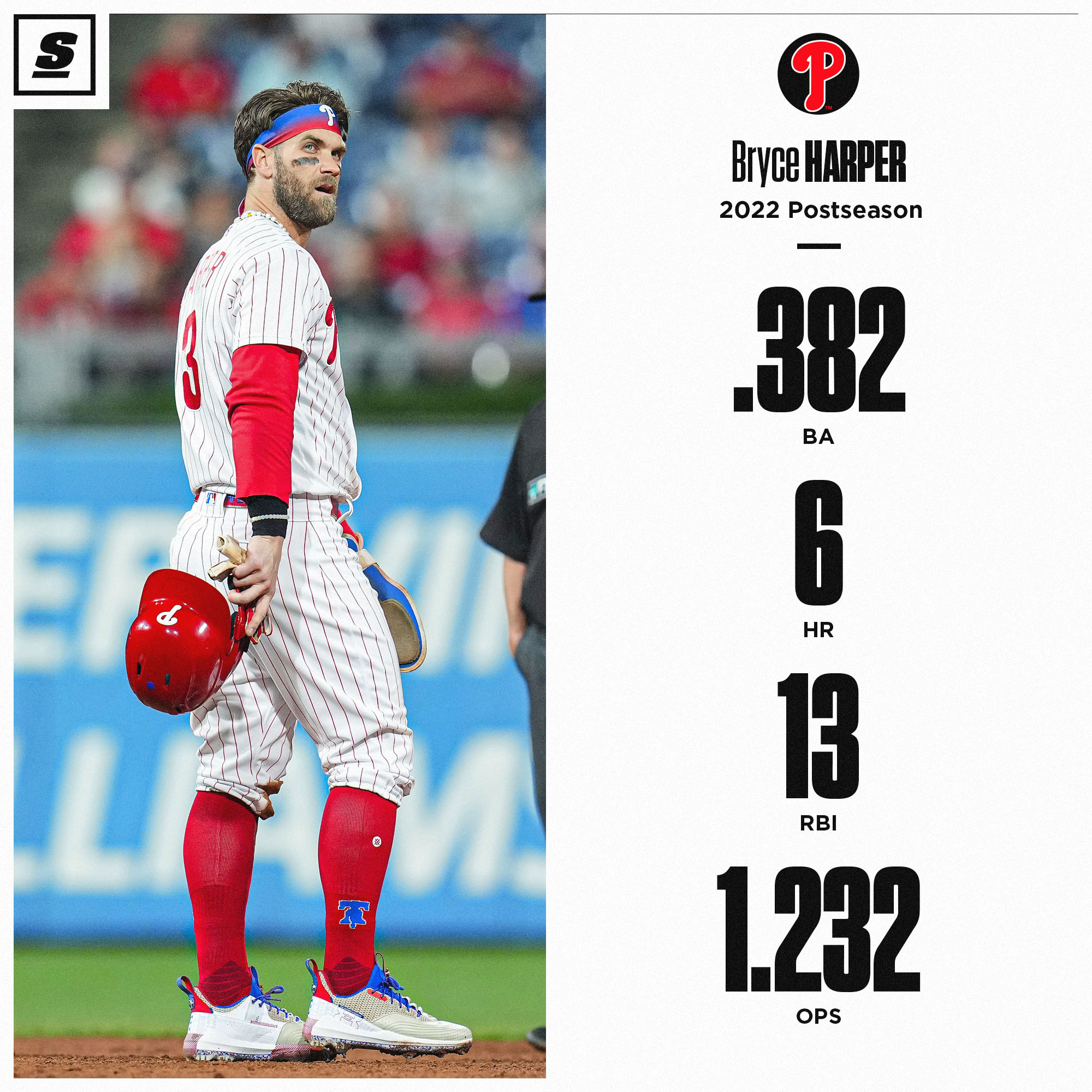 theScore on X: Bryce Harper's postseason stats look fake. 🤯   / X