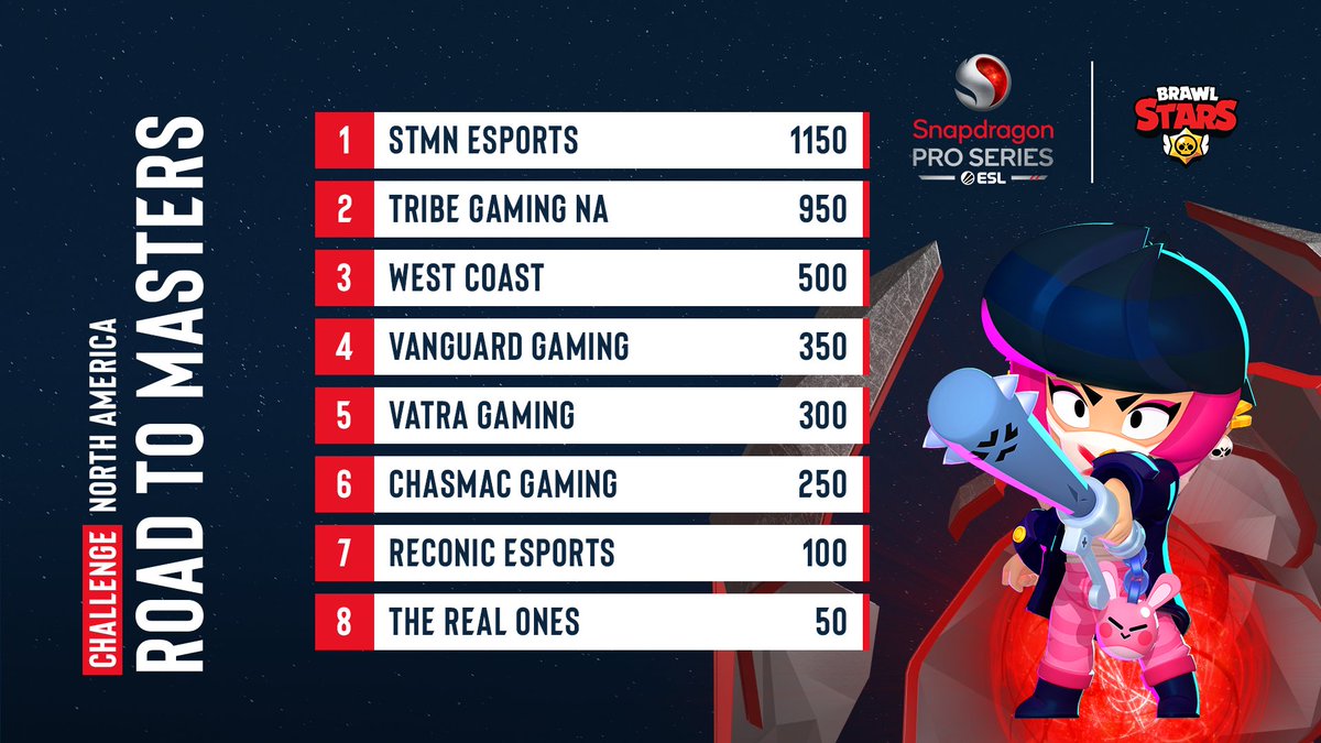 ESL Brawl Stars tweet media