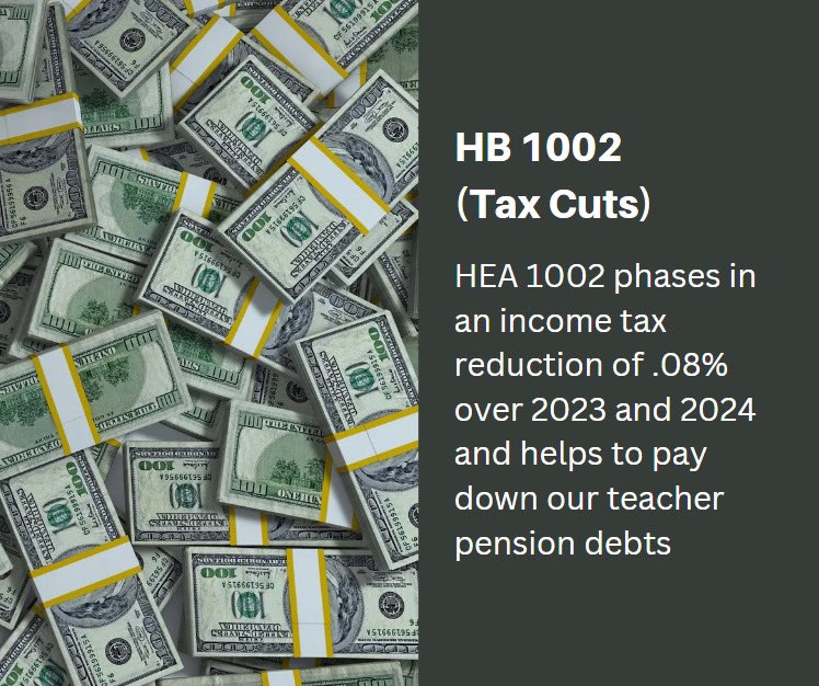 I was proud to support the bipartisan HB 1002 in the last session, which allocated money to pay down our teacher pension debts and phases in tax cuts. The bill is also based on triggers, allowing us to ensure our economy is strong before we allocate resources.