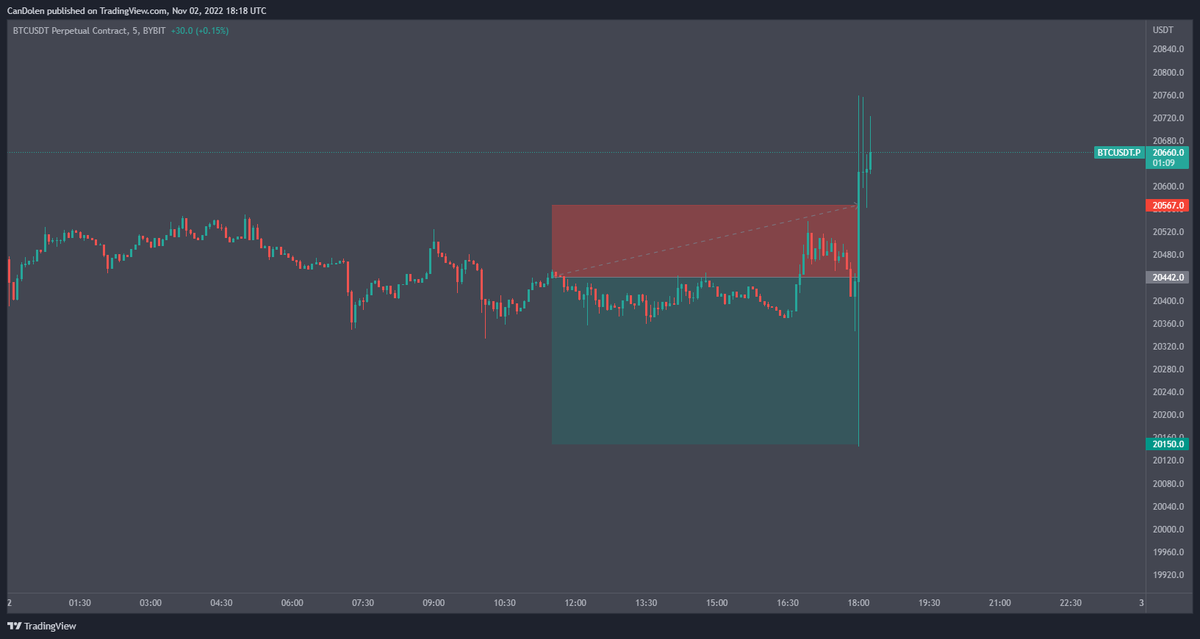 KraveCrypto's tweet photo. +2.34R TP hit to the exact $ !!! https://t.co/bBKoDIzoib