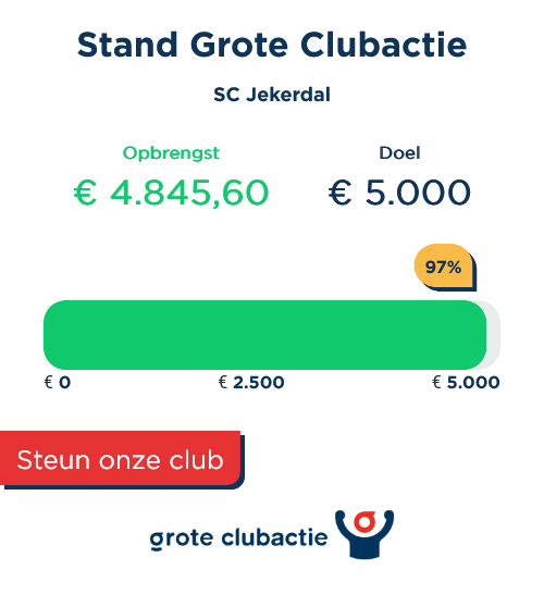 We zijn er bijna! Onze jeugdleden hebben al zo ontzettend veel loten verkocht voor de Grote Club Actie. Nog 3% en dan hebben we ons doel bereikt! Knap werk! #clubactie
