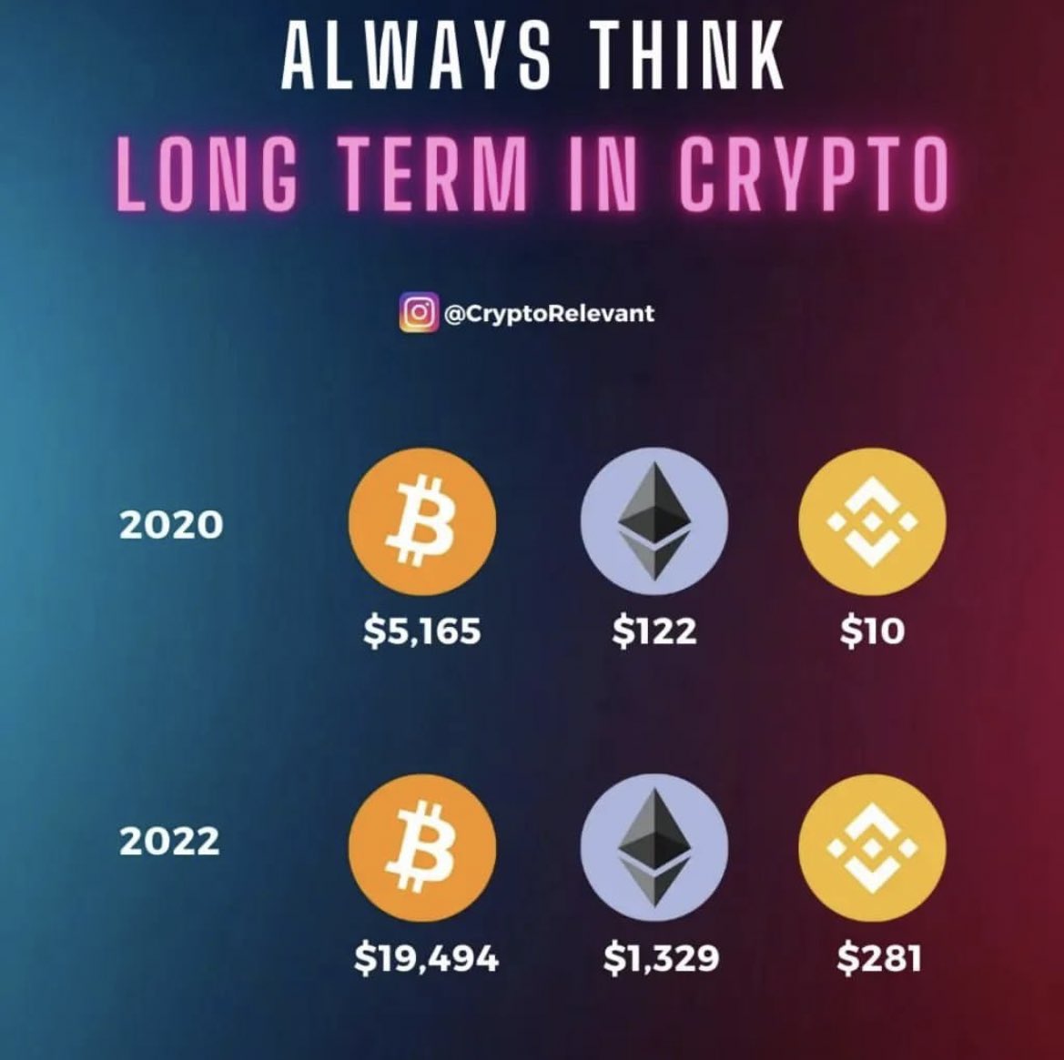 Amooor1st's tweet photo. #GroveGreenArmy
YES, The difference is only two years
#HODL #GroveToken #GroveOasis #GroveSwap https://t.co/6jAjamoA1y