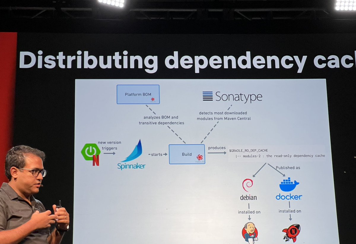 Awesome talk by <a href="/AubreyChipman/">Aubrey Chipman</a> &amp; <a href="/rpalcolea/">Roberto Perez Alcolea ⇝ @rpalcolea@hachyderm.io</a> on how <a href="/netflix/">Netflix</a> builds software at scale! #DPESummit