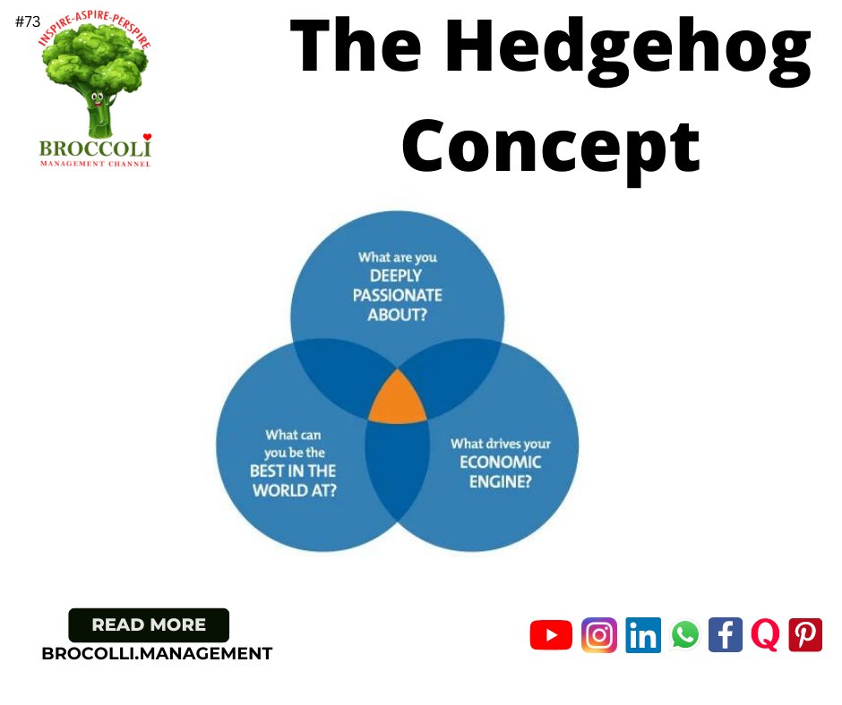 broccoli_mgmt's tweet photo. The Hedgehog Concept : 
1) what you are deeply passionate about, 
2) what you can be the best in the world at, and 
3) what best drives your economic or resource engine. 

#headgehog #foxes #masteronetechnique #workonyourself #learnmanagement https://t.co/2t7Nmn1HHE