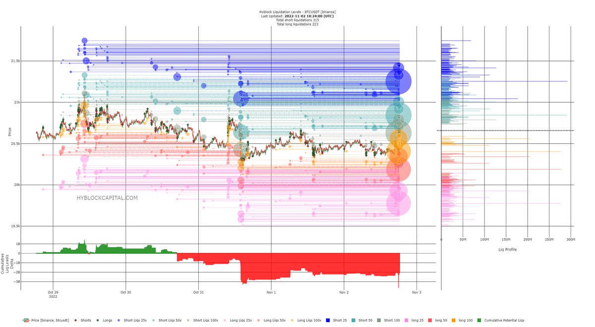 Likidasyon #BTC güncelleme

TOTAL : Short 315 - Long 223

Yukarı yönlü harekette : 20844 - 21043 - 21253 - 21330 
Aşağı yönlü ise : 20560 - 20404 - 20188 - 19927 - 19776

$BTC Dikkat edin , long yönlü bir pozisyonunuz varsa lütfen kar alın