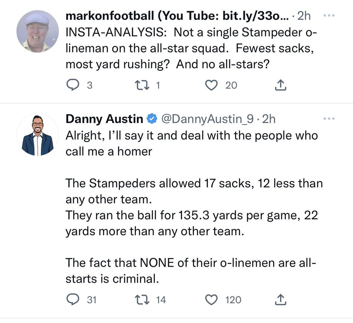 RobReynar's tweet image. What they said… @Markonfootball @DannyAustin_9 Just some bulletin board material for the playoffs! @calstampeders #CFL #QuidquidRequiritur