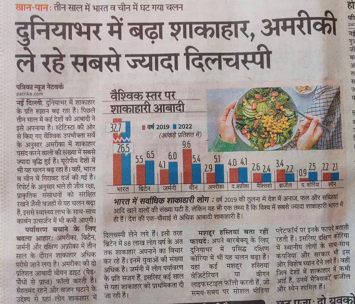 RakeshTiwariIFS's tweet photo. Proud of being a pure vegetarian.
#vegetarian. https://t.co/1Dq26qGT5w