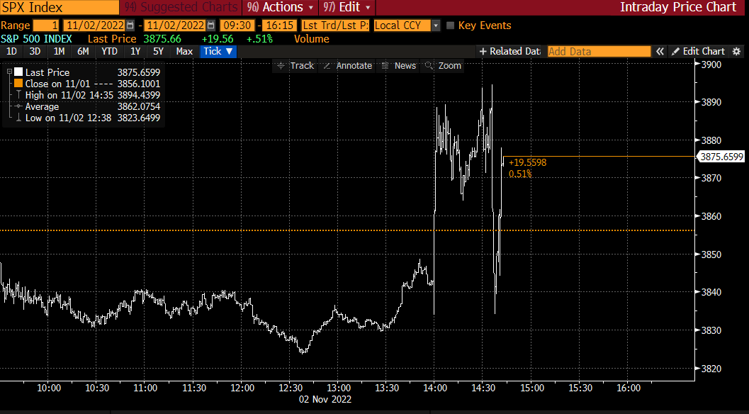 This is why I love covering the stock market: