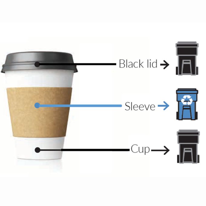 Toronto_nian's tweet image. #Toronto #RecycleProgram♻️ - All Paper Coffee Cups and Black Plastic Lids go in the Garbage.
Non-Black Plastic Lids and Paper Sleeves go in Blue Bin (recycling).
Learn more in what goes where at: toronto.ca/wastewizard or download the #TOwaste app. #RecycleRight #BeTorontoProud