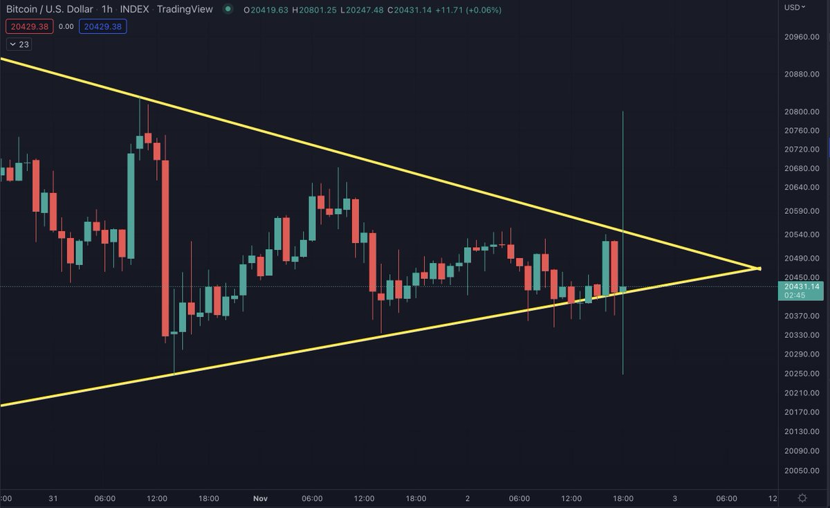 benjamincowen's tweet photo. Looks like a normal hourly candle for #BTC to me https://t.co/uCoYK0X0Bf