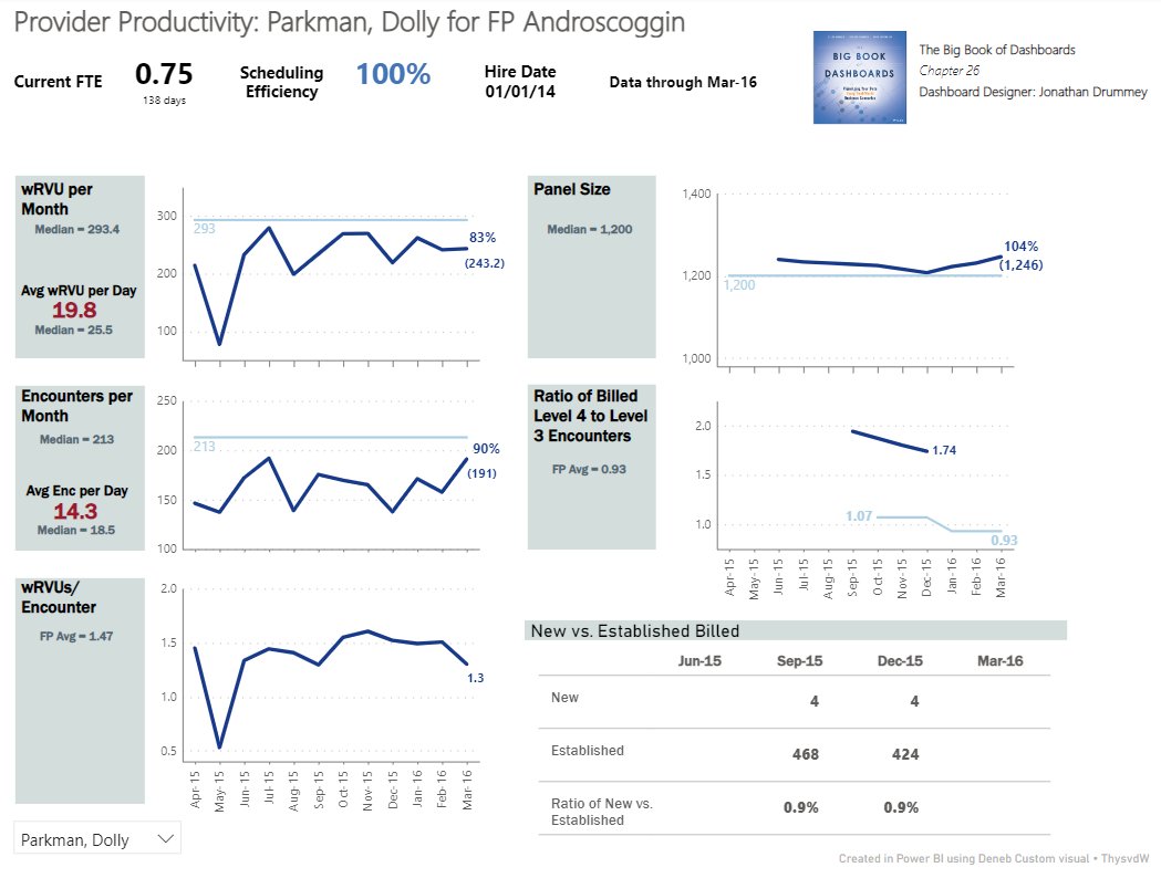 ThysvdW's tweet photo. #BBOD Chapter 26 #PowerBI #Deneb Original by  Jonathan Drummey https://t.co/gRYUYuYMm0