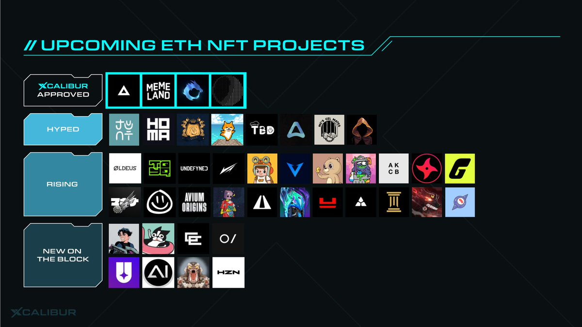 ByXcalibur's tweet photo. Introducing the new @XcaliburWeb3's List ⚔️

@XcaliburWeb3 opens the floor to discussion, we invite you to discuss this list and we appreciate your opinions 🫡

🧵 ETH NFT Projects https://t.co/wzn6PbcBMl