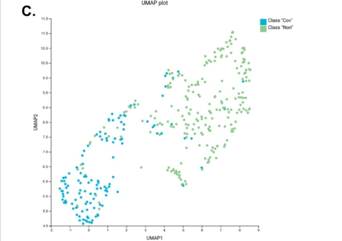 WeAreJADBio's tweet photo. 🔬 In this paper, published on @Nature , JADBio #AutoML platform was leveraged to identify a methylation signature associated with severe #COVID19 disease!
Read more here:
https://t.co/evRQHcY8WO
#nature #ML #newpaper #jadbio https://t.co/AnjAkHuebe