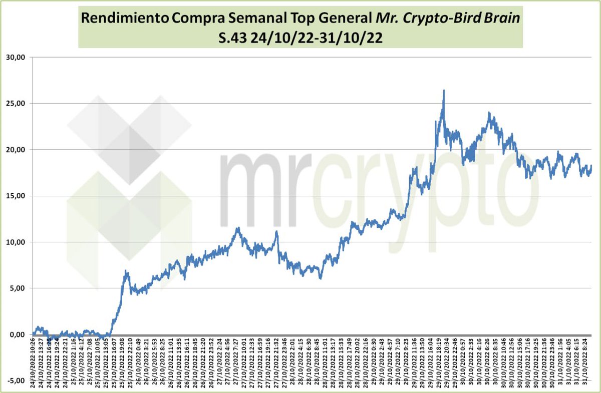 Mr. Crypto (@MisterCryptoCom) / Posts / X