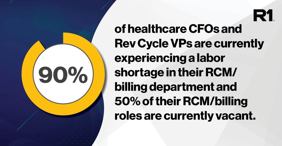 Nearly half of healthcare executives say they are experiencing a “severe” labor shortage, with over half of their RCM/billing roles currently vacant. Learn more stats, trends and new ways forward in our 2022 Mid-Year Report: hubs.la/Q01r27BR0 #HealthcareFinance