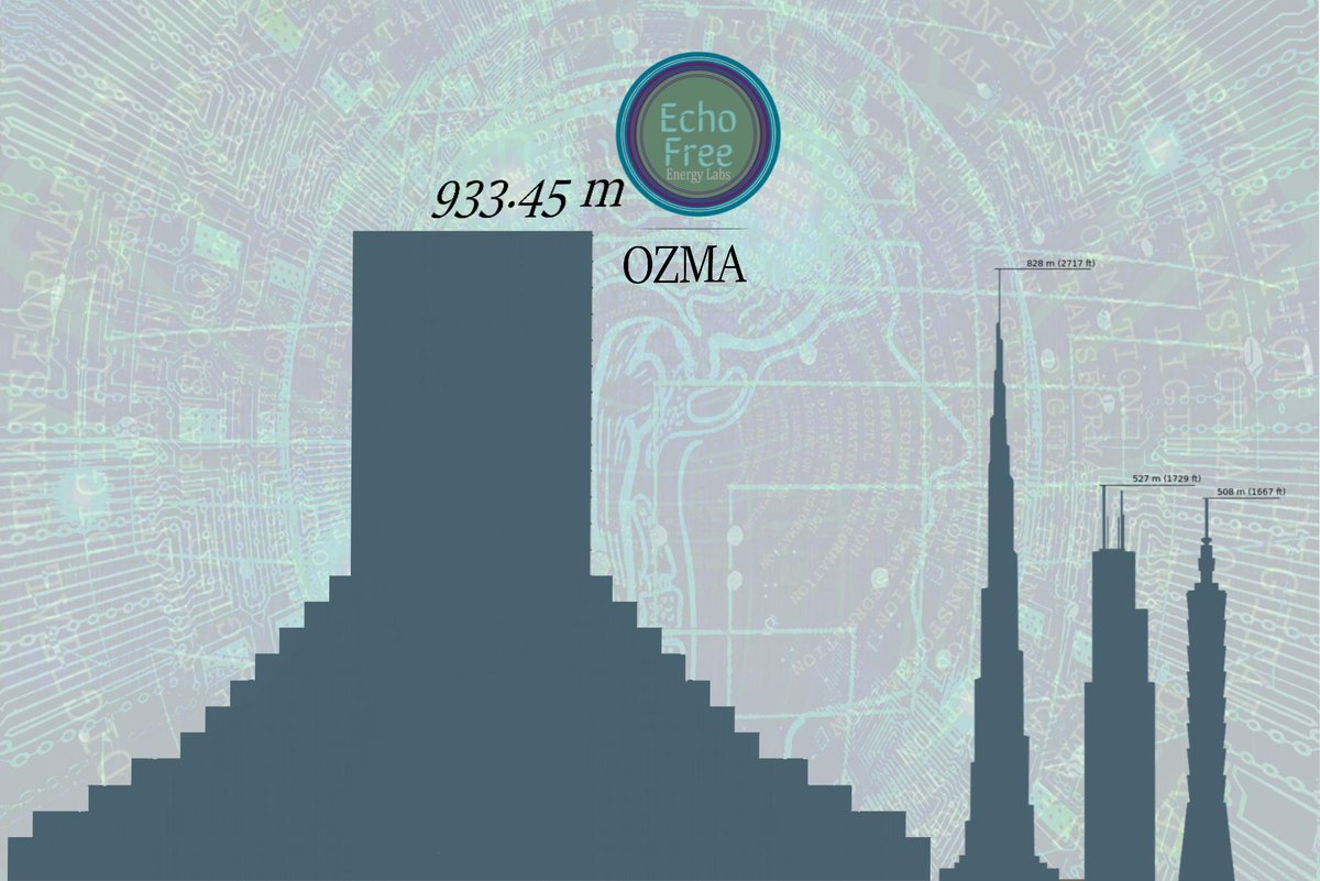 EFEL_CEO's tweet photo. This is a to-scale-comparison of the #projectOZMA podium and #BurjKhalifa. At the heart of the podium resides a kinetic powerplant generating & storing enough #cleanenergy for over 3million homes. Our goal is to build a #sustainable city and directly compete with #mirrorwall https://t.co/Ie74tEbQ2O