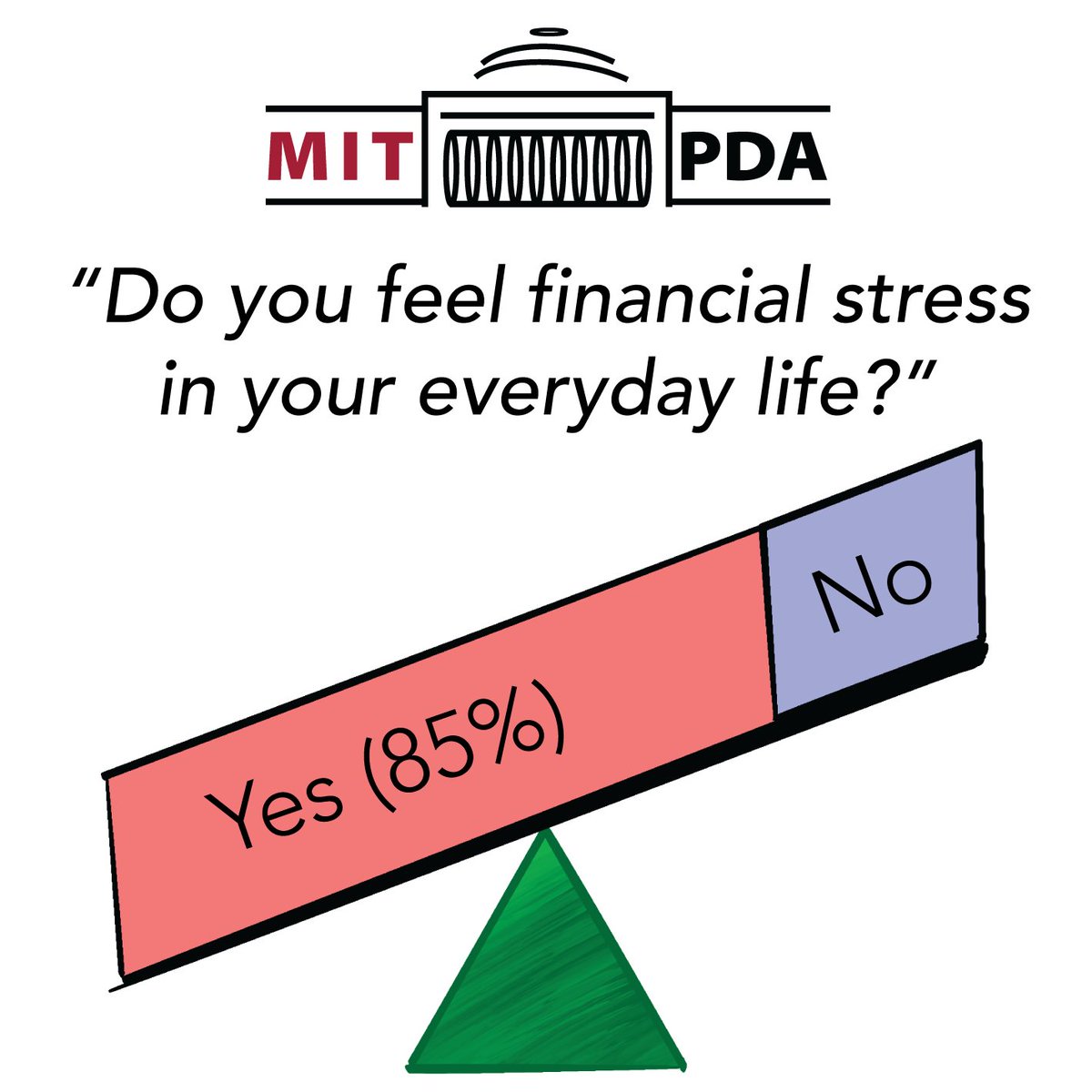 MIT PDA (@mitpda) on Twitter photo THIS IS BIG!!!! #MIT just announced that starting January 2023, the minimum postdoctoral salary/stipend will be raised to $65,000, commensurate with other trail-blazing universities in the US. The news follows last year's survey by MIT-PDA, revealing MIT-postdocs financial stress THIS IS BIG!!!! #MIT just announced that starting January 2023, the minimum postdoctoral salary/stipend will be raised to $65,000, commensurate with other trail-blazing universities in the US. The news follows last year's survey by MIT-PDA, revealing MIT-postdocs financial stress