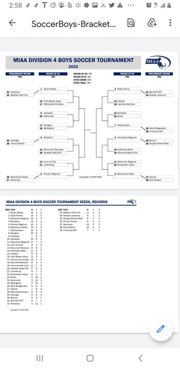 NETechKnights's tweet photo. Northeast Metro Tech Boys Soccer
2022-23 final record 11-4-2 ranked 14 of 63 teams.
https://t.co/y2XMgwSIFl
State playoff brackets.
https://t.co/zJeK4k1C3h
@NEMetroTech
@NortheastAD
@BostonHeraldHS
#NEKnightsSoccer
#NEKnightsAthletics
#NEMetroTech https://t.co/fhvjGYkcGh