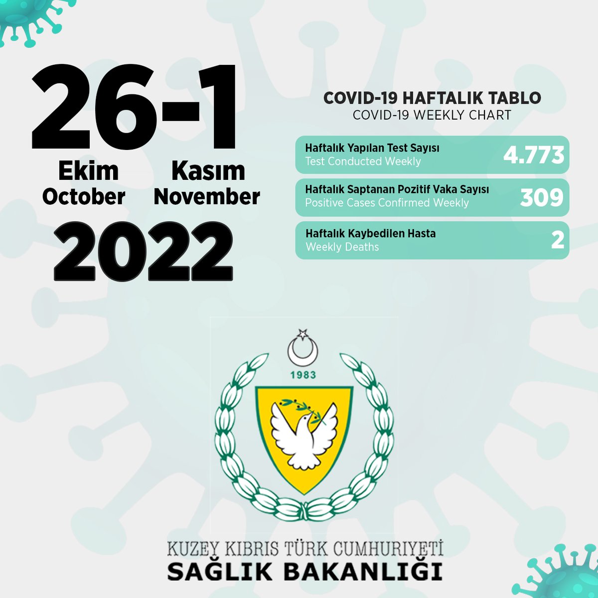 KKTC Sağlık Bakanlığı (@saglikkktc) on Twitter photo 