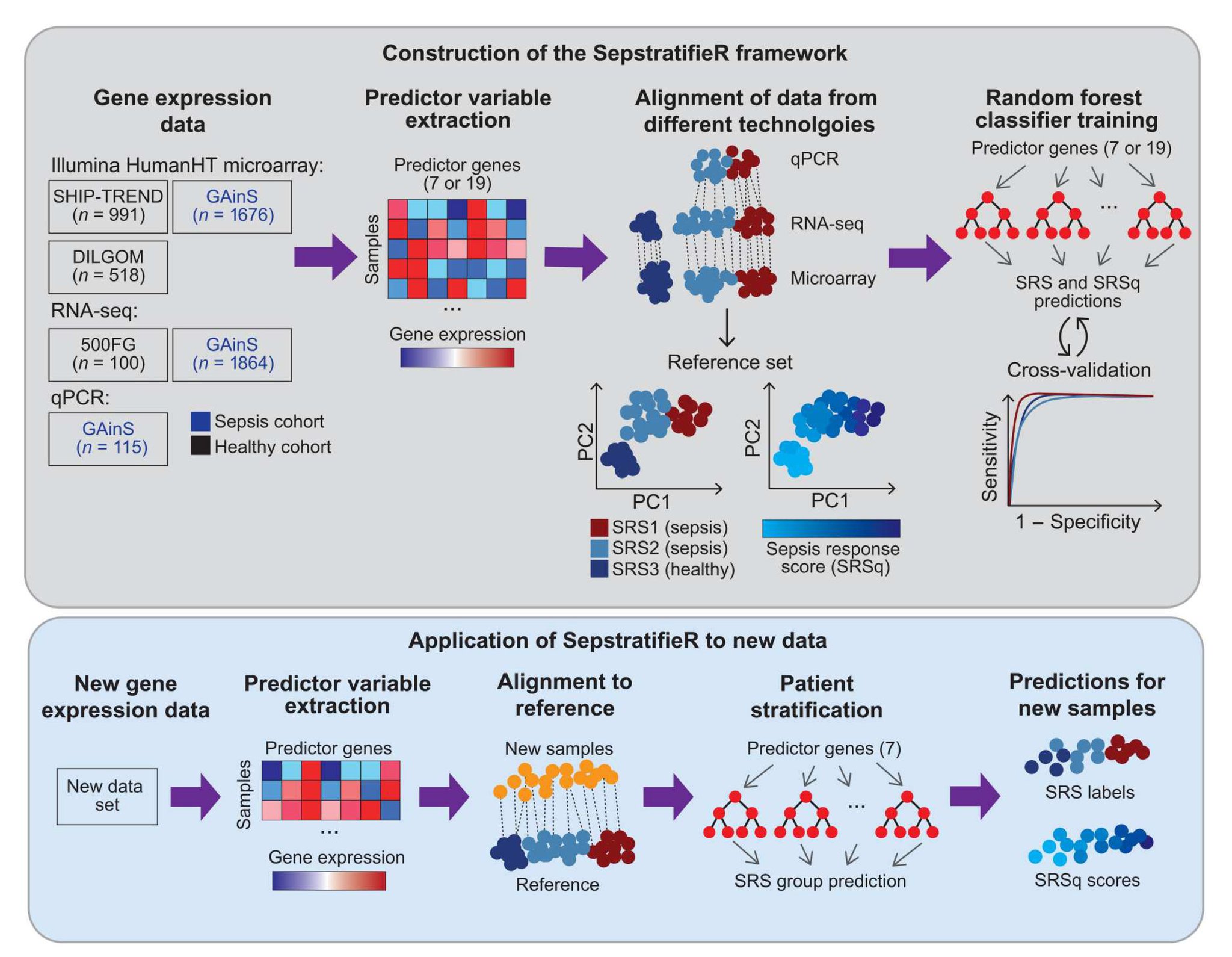 Eric Topol on Twitter: 